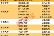 創(chuàng)近4年新高！機構(gòu)看好的12只舉牌潛力股出爐
