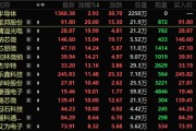 4萬(wàn)億板塊突然爆發(fā)！績(jī)優(yōu)錯(cuò)殺芯片股出爐