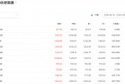 A股大漲，哪些公司被QFII看好？