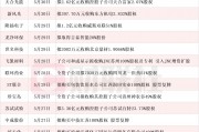龍頭三連板 本周披露并購重組進展的A股名單一覽