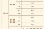 多家銀行宣布：上調(diào)！