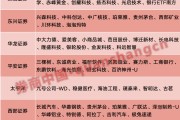 超額收益顯著！4月最牛金股大漲83%，5月券商看好這些板塊