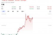 特朗普要出大招？美元突然拉升！