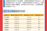 重倉AI，大摩年度回報率近70%！小盤基金表現占優(yōu)