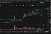 新迅達(dá)被立案調(diào)查！股民可能有兩個(gè)索賠區(qū)間