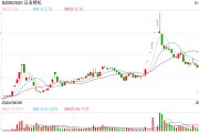 002520，控股股東被證監(jiān)會(huì)立案！