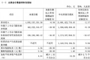 財(cái)報(bào)透視｜易主換帥后，顧家家居營(yíng)收利潤(rùn)雙降！第三季度凈利降19.92%，被前高管起訴討薪