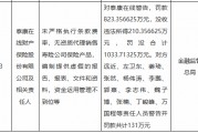 泰康在線被罰沒合計超1033萬元：未嚴格執(zhí)行條款費率，無資質(zhì)代理銷售壽險公司保險產(chǎn)品等