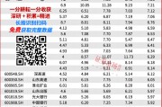 2025年投資策略：紅利為盾，科技為矛