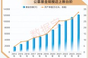 A股十年變遷 | 公募基金十年蝶變：機(jī)構(gòu)化進(jìn)程加速 被動(dòng)型基金崛起