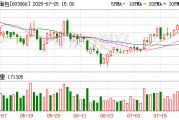 桃李面包：實(shí)控人吳學(xué)群質(zhì)押6500萬(wàn)股