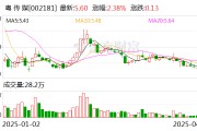 粵傳媒：2024年凈利潤同比增長258.78%