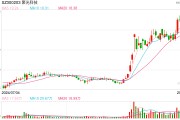 聚光科技控股股東股份遭司法凍結(jié)，應(yīng)妥善解決控制權(quán)穩(wěn)定性和市場信心問題