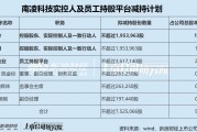 南凌科技盈利能力斷崖式下滑靠理財投資補(bǔ)救 實控人帶著一眾高管集體減持坐享“資本盛宴”