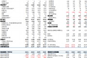 【東吳電新】天賜材料2024年三季報(bào)點(diǎn)評(píng)：業(yè)績(jī)符合預(yù)期，盈利拐點(diǎn)可期