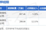 斯迪克（300806）股東金闖、施蓉合計質(zhì)押1095.46萬股，占總股本2.42%