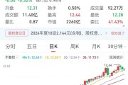 一銀行高管，超額完成增持計(jì)劃