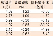 調(diào)整就是機會！機構(gòu)大動作調(diào)倉，近30億資金爆買這只行業(yè)主題ETF，而熱門的芯片、半導體卻被悄然拋售