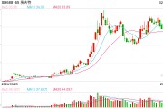 剛剛披露股東減持計劃，機(jī)器人概念大牛股一度跌逾11%！最新回應(yīng)