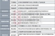 沒(méi)有涉足特定整機(jī)業(yè)務(wù)的計(jì)劃！20CM兩連板豆包AI概念股發(fā)布異動(dòng)公告