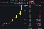 機(jī)器人概念股批量漲停，相關(guān)上市公司回應(yīng)