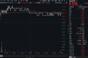 制冷劑R32價格暴漲，行業(yè)利潤激增引爆板塊！氟化工爆發(fā)，化工ETF（516020）日線四連陽！
