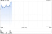 十月稻田一度漲超13% 關(guān)稅反制或推糧價上行