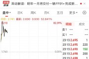 賈躍亭又有新動作！法拉第未來一度漲超80%！發(fā)生了什么？