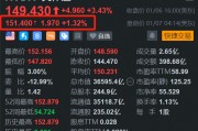 重磅推出多款新品，英偉達(dá)盤前漲1.3%，開盤或挑戰(zhàn)歷史新高