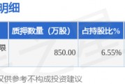 聯(lián)創(chuàng)股份（300343）股東李洪國質(zhì)押850萬股，占總股本0.79%