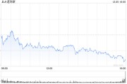 收盤：美股收跌道指下跌逾200點(diǎn) 市場聚焦非農(nóng)數(shù)據(jù)