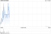 海爾智家4月16日斥資1460.92萬(wàn)元回購(gòu)60萬(wàn)股A股