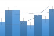 大摩：未來15及30天海豐國際及東方海外國際股價有七八成可能下跌