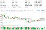 化工板塊震蕩回調(diào)，化工ETF（516020）止步兩連陽(yáng)！近60日超800億元資金加碼