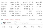A+H上市進(jìn)入高潮，吉宏股份暗盤大漲，韋爾股份官宣赴港