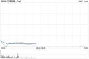 高盛：維持萬國數(shù)據(jù)-SW“買入”評級 目標(biāo)價38.30港元