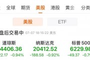 最高40%！特朗普宣布對(duì)14國(guó)關(guān)稅稅率，將“對(duì)等關(guān)稅”暫緩期延長(zhǎng)至8月1日！日韓概念股大跌！特斯拉跌近7%，市值一夜損失4900億元
