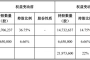 又一家上市公司，5.427億賣了控股權(quán)！