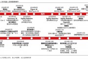 春晚人形機器人“扭秧歌”背后的量產(chǎn)元年 機構(gòu)分析國內(nèi)主機廠進展