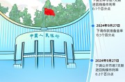 央行的2024｜①支持經(jīng)濟(jì)穩(wěn)定增長(zhǎng) 宏觀調(diào)控有力有效