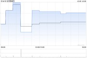 安領國際擬出售新加坡兩處物業(yè)