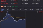 突發(fā)，油價(jià)狂飆！美國宣布新一輪制裁！