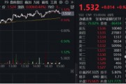 央行再提降息降準，交行績后漲逾3%！銀行ETF（512800）放量上探1%，險資持續(xù)加碼