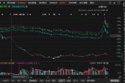 英飛拓涉嫌違規(guī)信披的索賠區(qū)間初步明確！