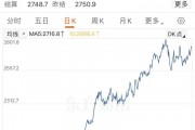 金價(jià)大漲，逼近830元！有人“打飛的”掃貨，“一天銷售兩三公斤”！今年還會(huì)漲嗎？