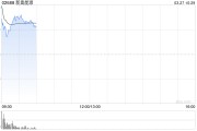 新奧股份擬私有化子公司，新奧能源復牌大幅高開16%