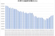 多路資金加倉白酒板塊，什么信號？