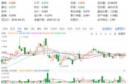 煤炭銀行雙輪驅(qū)動(dòng)，政策暖風(fēng)頻吹！高股息資產(chǎn)逆市吸金，價(jià)值ETF（510030）日線三連陽！