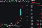 一周大漲超38%！這只醫(yī)藥股，不到半個(gè)月接待了四批機(jī)構(gòu)調(diào)研！
