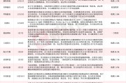 應(yīng)聲一字跌停！近一個月15家上市公司公告終止并購重組，熱門AI應(yīng)用概念股赫然在列